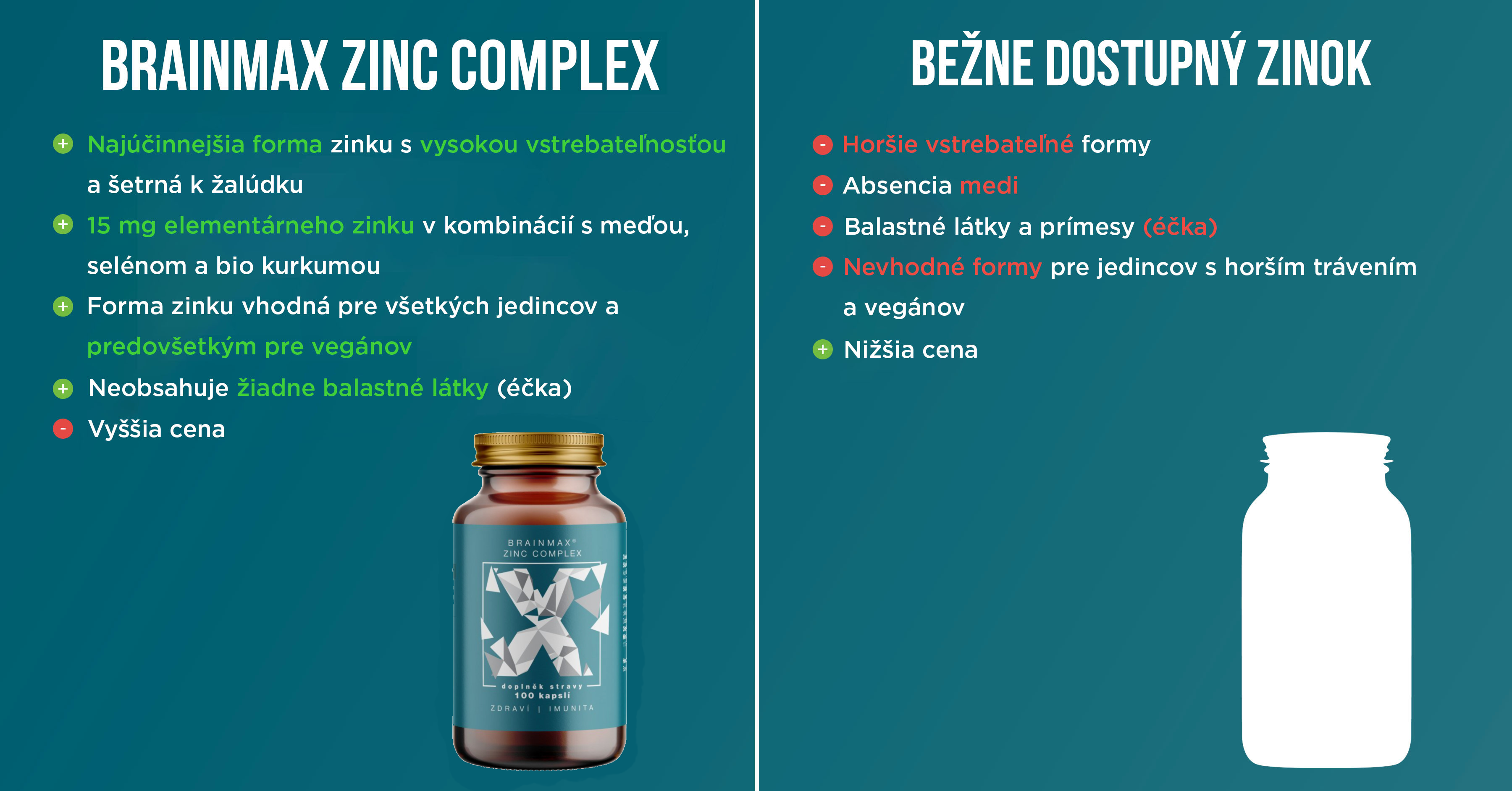 Brainmax zinc complex tabulka brainmarket sk